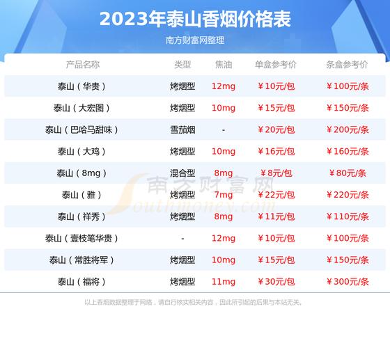 泰山(合悦)香烟价格口感揭秘！