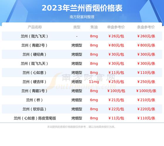 兰州(小青支)价格揭秘，口感体验一探究竟！