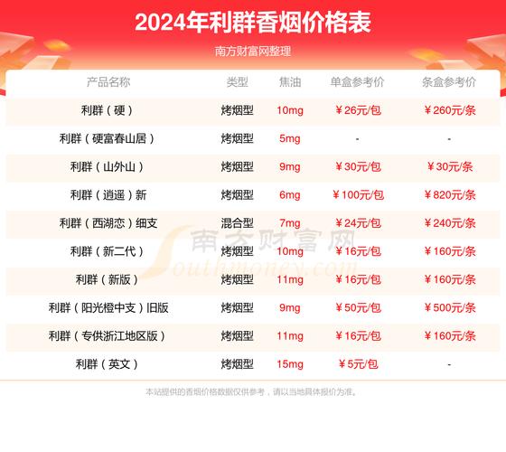 利群(休闲云端新版)价格口感揭秘！