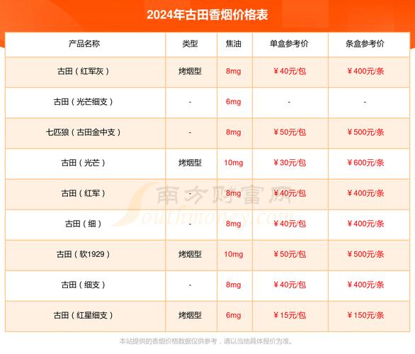 古田(金细支)价格口感揭秘！