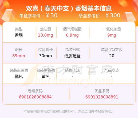 双喜(春天中支)价格口感揭秘！
