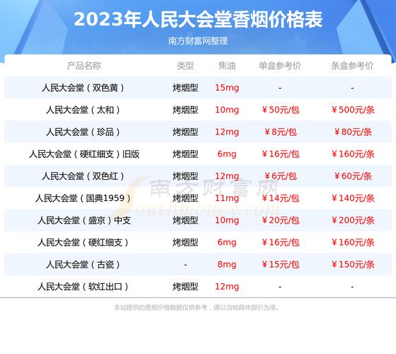 人民大会堂(辽宁16细支)价格口感揭秘！