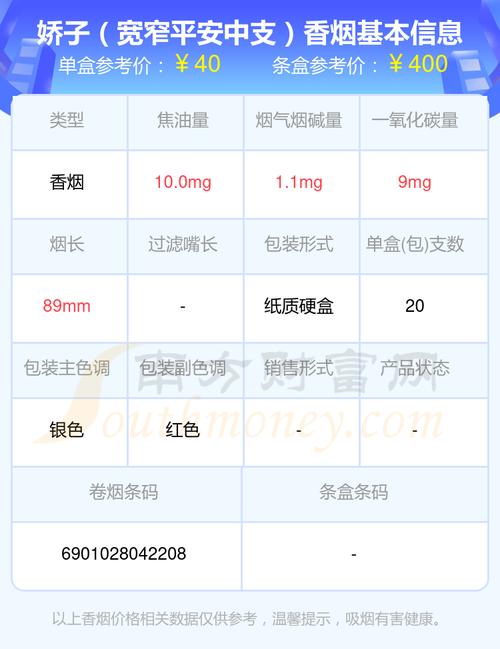 娇子(宽窄平安)价格口感揭秘！