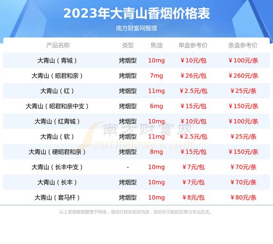 大青山(长悦)香烟价格口感揭秘！