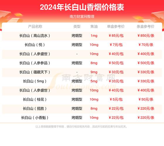 长白山(硬桂花)香烟价格口感揭秘！