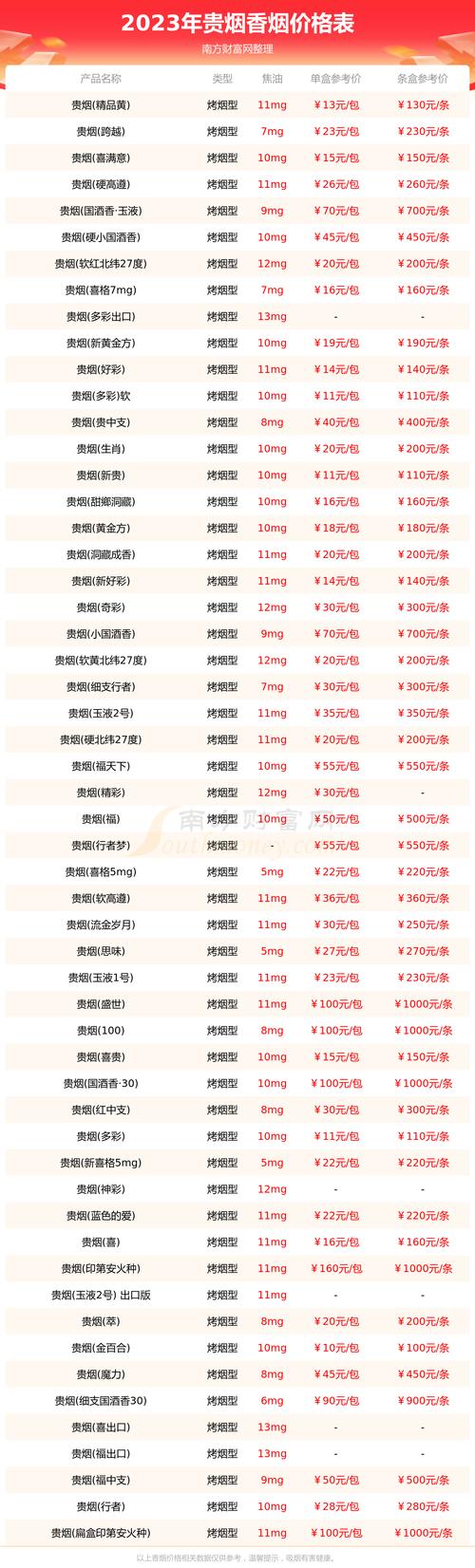 贵烟(喜贵)价格口感揭秘！