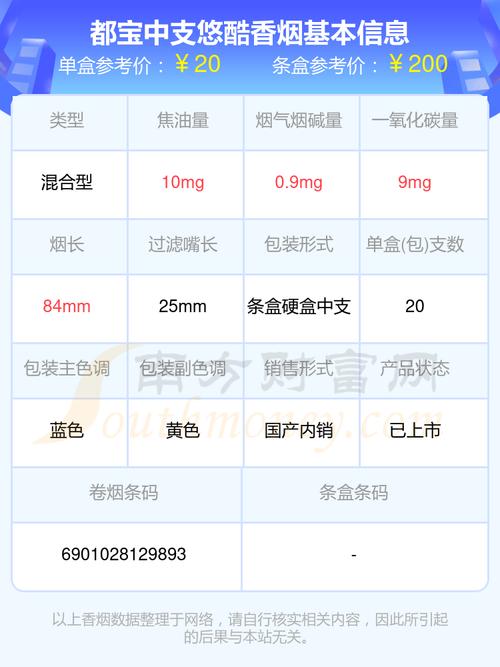 都宝悠酷中支价格口感揭秘！