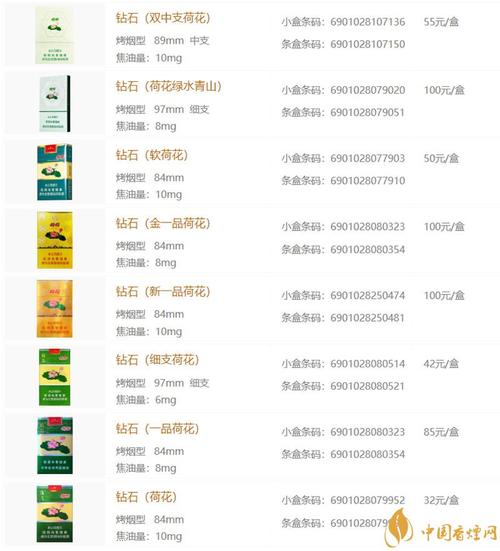 荷花(雄安天下)香烟价格口感揭秘！