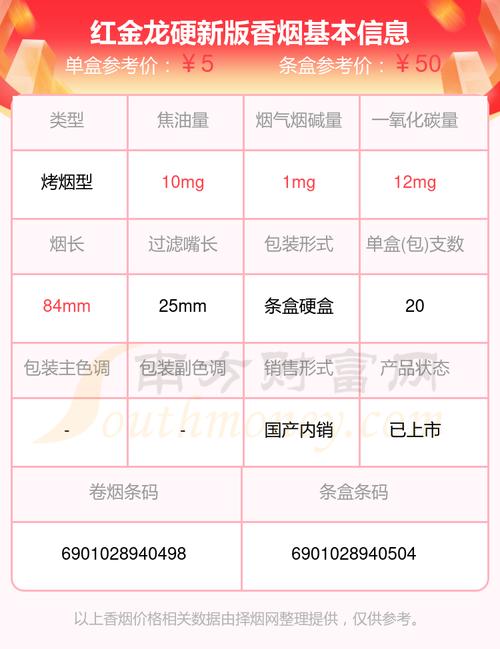 红金龙(硬新版)价格口感揭秘！