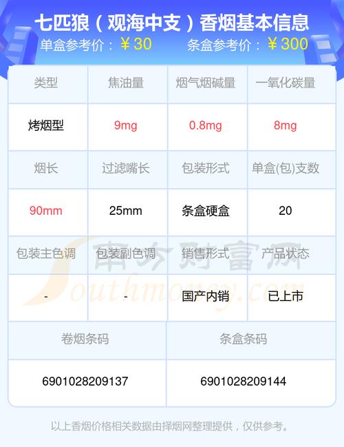 七匹狼观海中支价格口感揭秘！