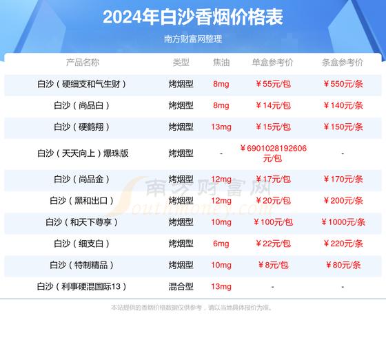 白沙珍品新版：价格与口感揭秘！