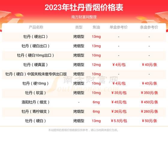牡丹(飞马)香烟价格口感揭秘！