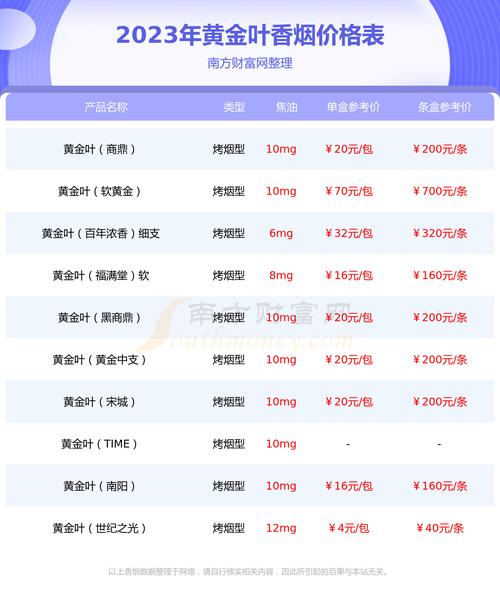 黄金叶天香中支价格口感揭秘！