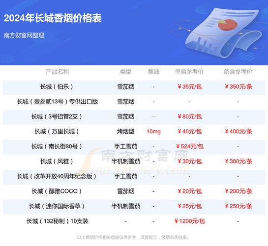 长城(桂林)香烟价格口感揭秘！
