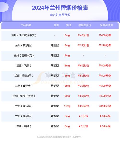 兰州飞天梦中支价格口感揭秘，一包多少钱？