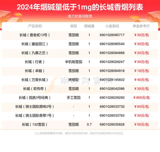 长城(西双版纳)香烟价格口感揭秘！