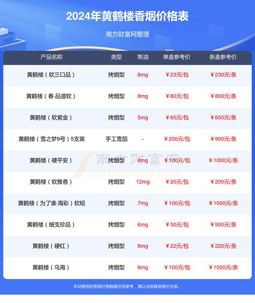 黄鹤楼(金典中支)价格口感揭秘！