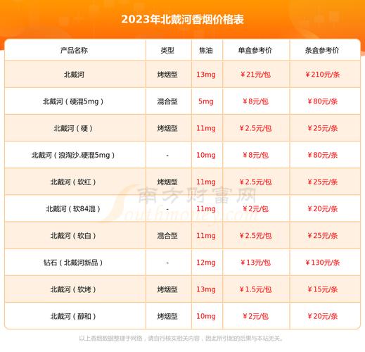 钻石(新北戴河)香烟价格口感揭秘！