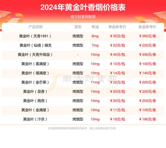 黄金叶百年浓香细支，价格口感一网打尽！