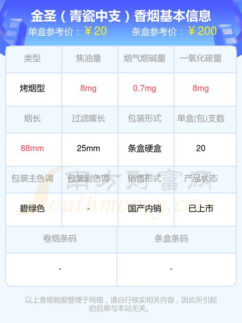金圣(青瓷)香烟价格口感揭秘！