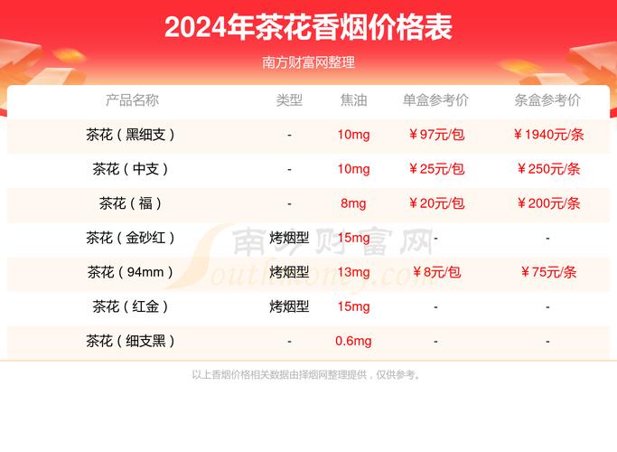 茶花(福细支)价格揭秘，口感体验如何？