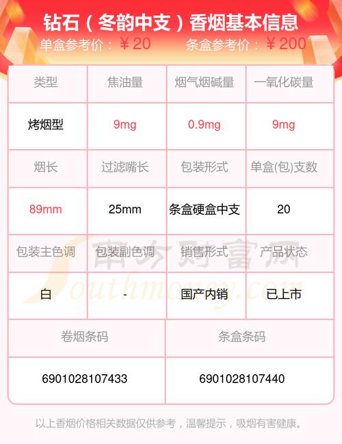 钻石冬韵中支价格揭秘，口感体验如何？