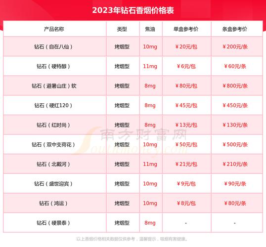 钻石1902中支价格揭秘，口感体验如何？