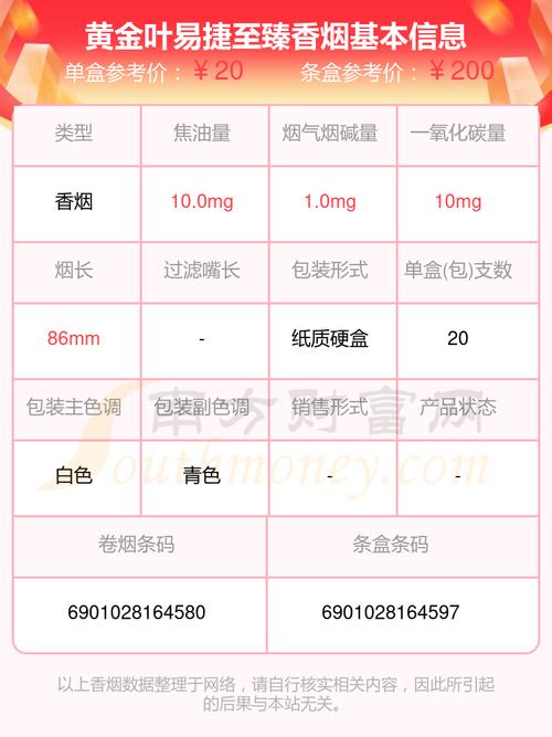 黄金叶至臻价格口感揭秘！