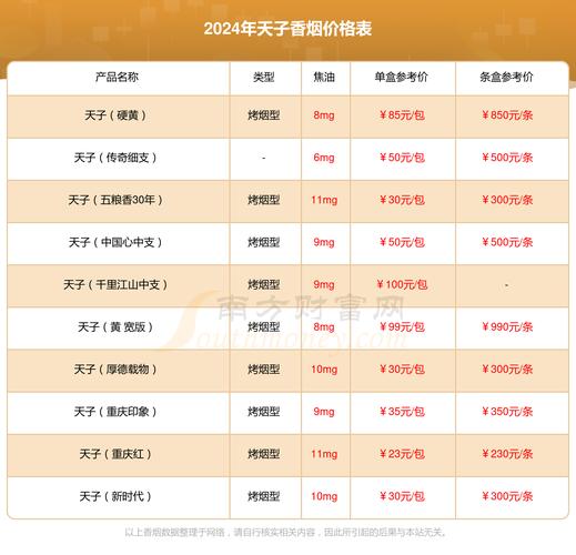 天子(硬珍品龙凤呈祥)价格口感揭秘！
