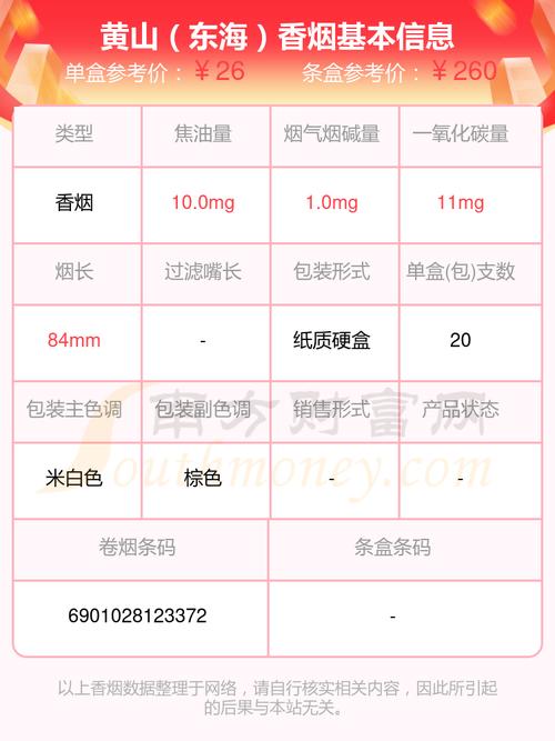 黄山(爱我东海)香烟价格口感揭秘！