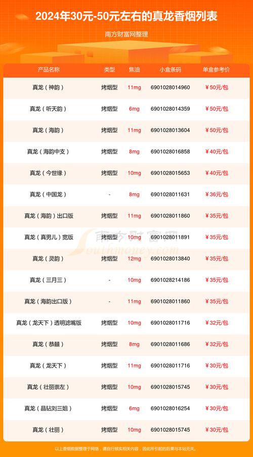 真龙(龙行天下细支)价格口感揭秘！
