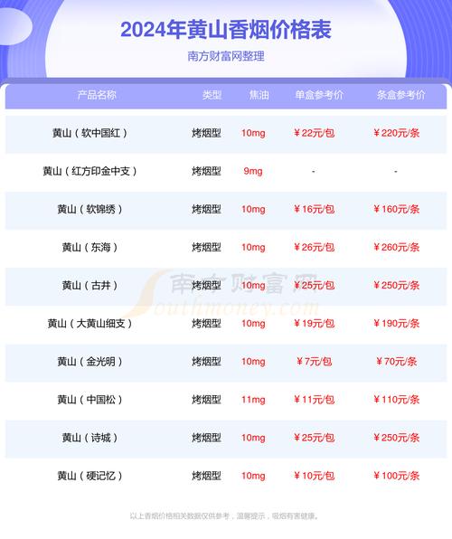 黄山红方印新中支价格口感揭秘！