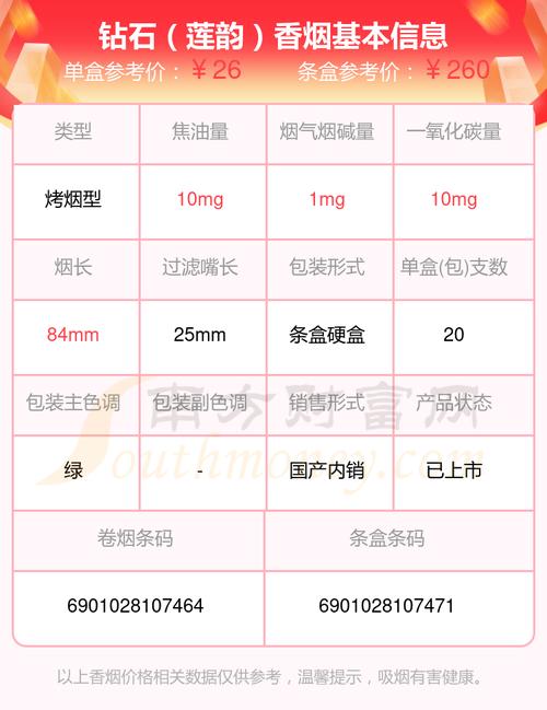 钻石莲韵香烟价格揭秘，口感体验如何？