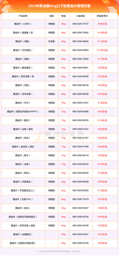 黄金叶(易捷天赐)价格口感揭秘！