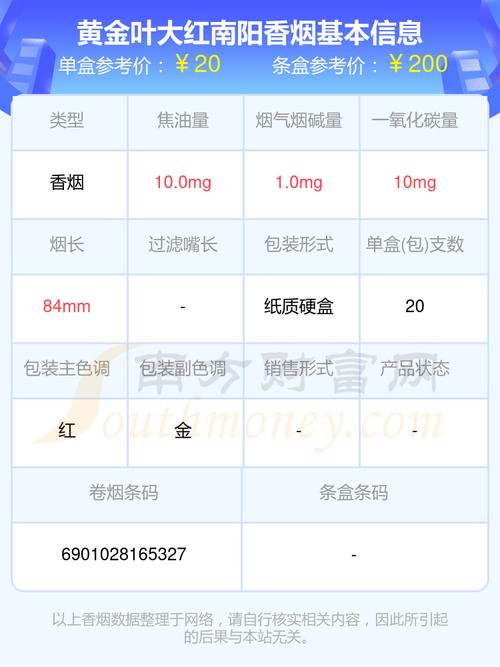 黄金叶软红南阳价格口感揭秘！