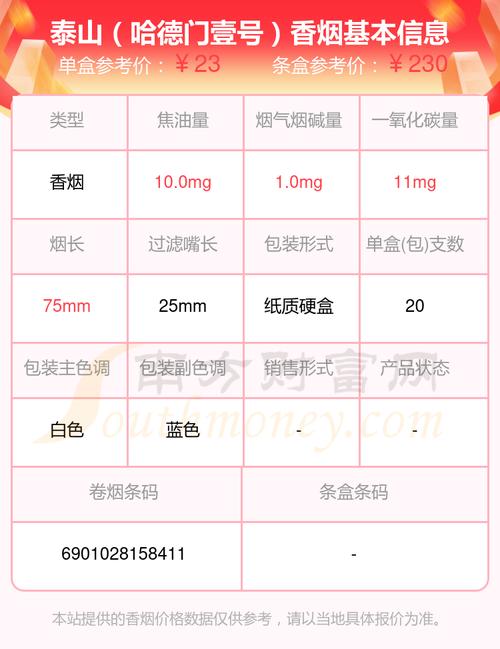 泰山(哈德门壹号)价格口感揭秘！
