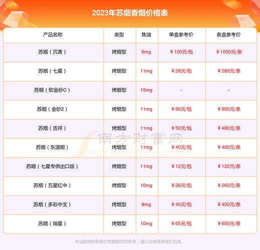 苏烟(灵韵细支)价格口感揭秘！
