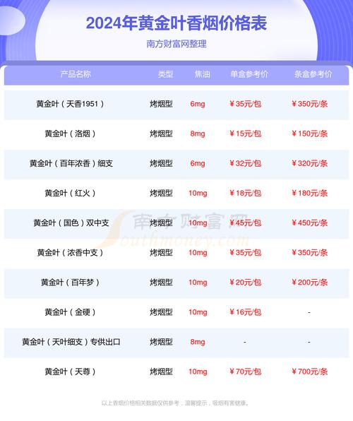 黄金叶(天叶中支)价格口感揭秘！
