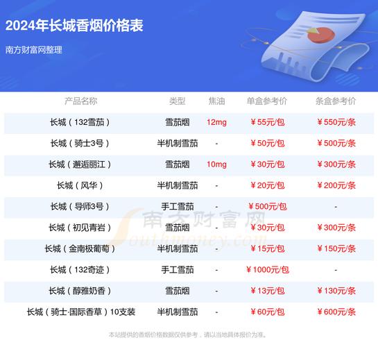 长城(武侯)香烟价格口感揭秘！