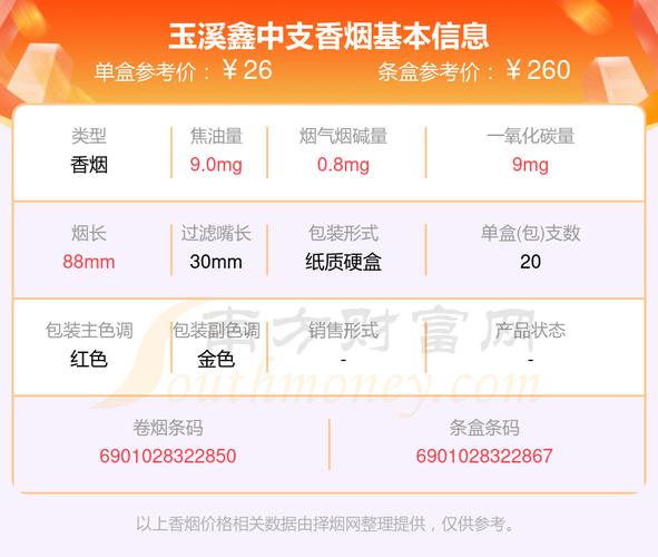 玉溪(鑫中支)价格口感揭秘！
