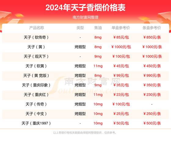 天子千里江山中支价格口感揭秘！
