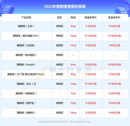 黄鹤楼硬蓝中支价格口感揭秘！