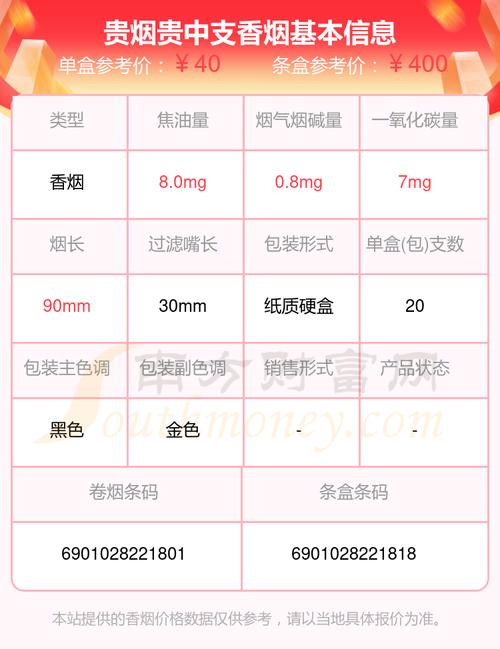 贵烟贵中支价格口感揭秘！