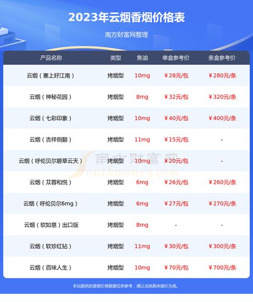 云烟盛世小熊猫中支价格口感揭秘！