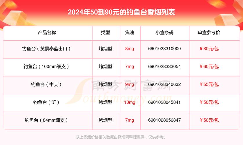 钓鱼台细支100mm烟价揭秘，口感体验一触即达！