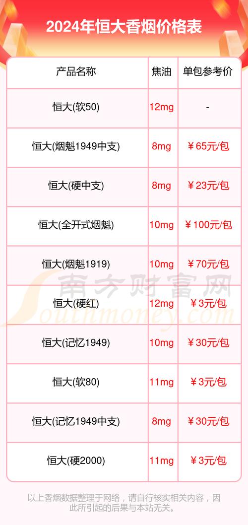 恒大(硬中支)价格口感揭秘！