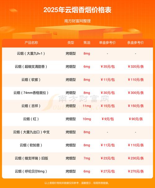 云烟云端中支价格口感揭秘！