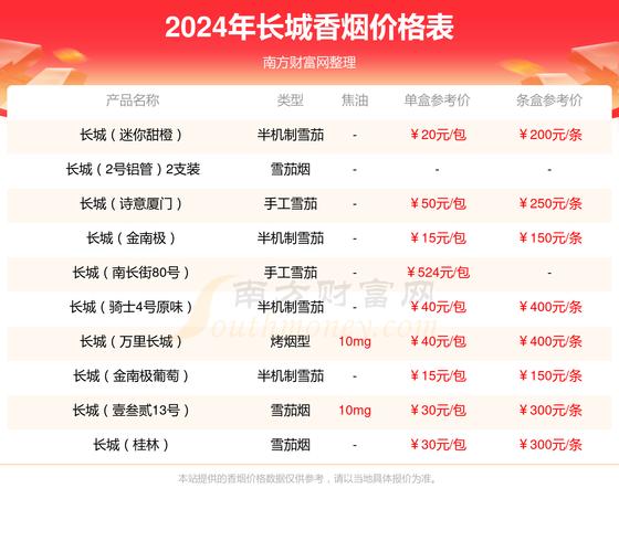 长城(132奇迹)香烟价格口感揭秘！