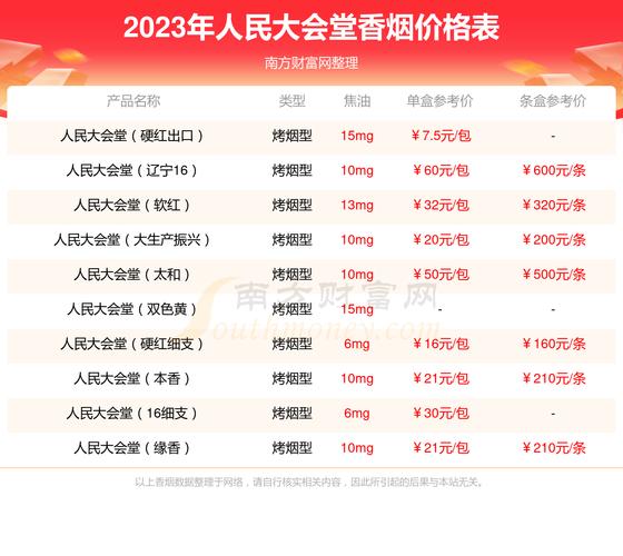人民大会堂新典藏细支升级版，价格口感一网打尽！