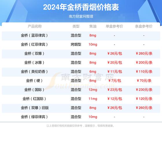 金桥(蓝牌)香烟价格口感揭秘！